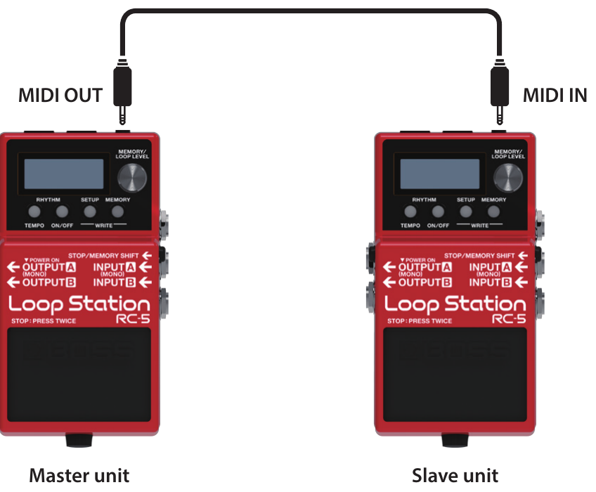 MIDI OUT of the master RC-5 cabled to MIDI IN of the slave RC-5