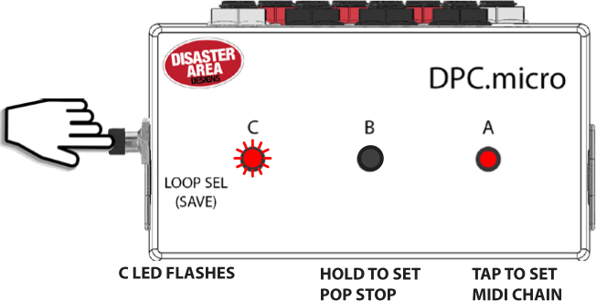 The DPC.micro NS in configuration mode with a finger on the LOOP SEL (SAVE) button: LED C flashes red, LED B is off and LED A is red, labelled C LED FLASHES, HOLD TO SET POP STOP and TAP TO SET MIDI CHAIN