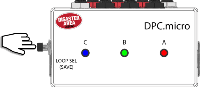 A finger pressing the LOOP SEL (SAVE) button on the side of the DPC.micro NS; the lid shows LEDs C blue, B green and A red