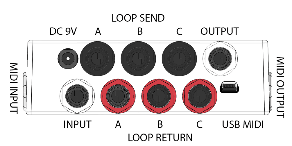 Rear panel of the DPC.micro NS, left to right: MIDI INPUT on the left edge, DC 9V, LOOP SEND A, B and C on the top row with OUTPUT beside them, INPUT, LOOP RETURN A, B and C on the bottom row, USB MIDI, and MIDI OUTPUT on the right edge