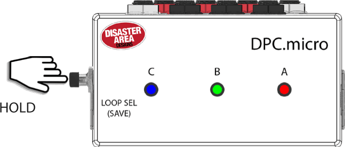 A finger holding the LOOP SEL (SAVE) button on the side of the DPC.micro NS, labelled HOLD