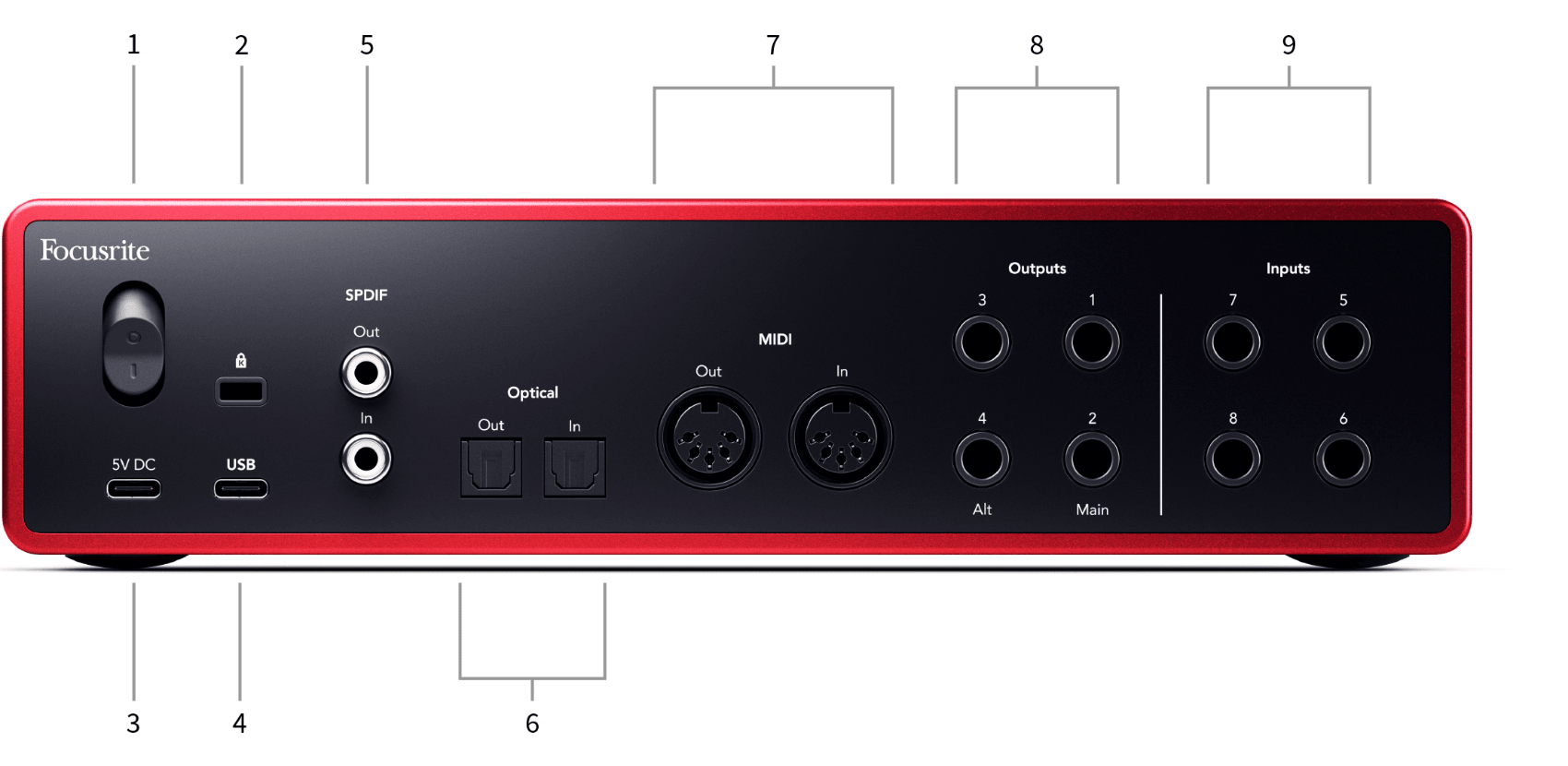 Scarlett 18i16 back panel with numbered connectors