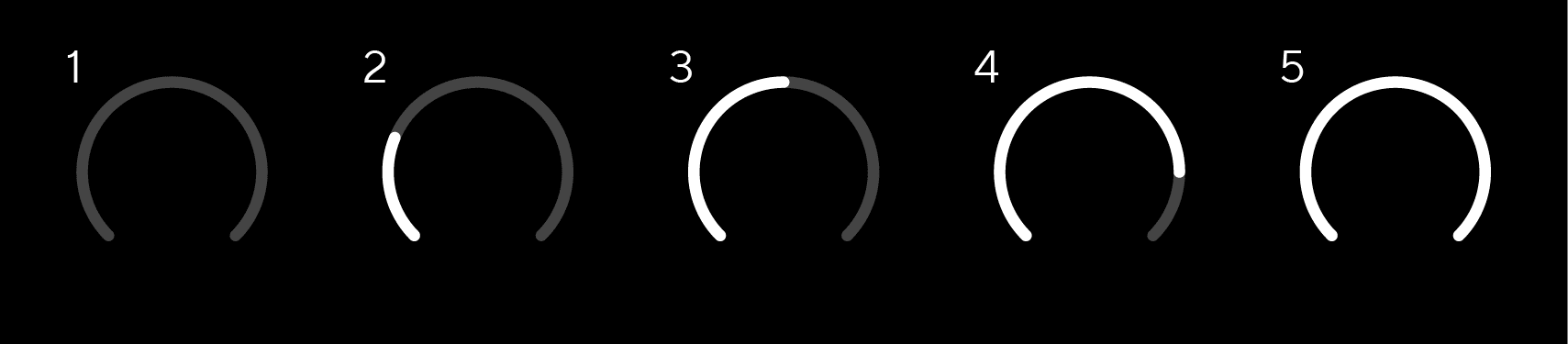 Gain Halo lit at five progressively higher input gain levels