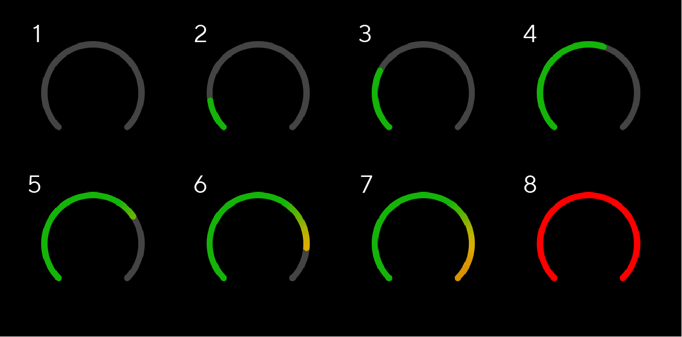 Eight Gain Halos lit at progressively higher input signal levels