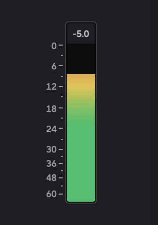 Focusrite Control 2 vertical level meter showing a -5.0 dBFS peak