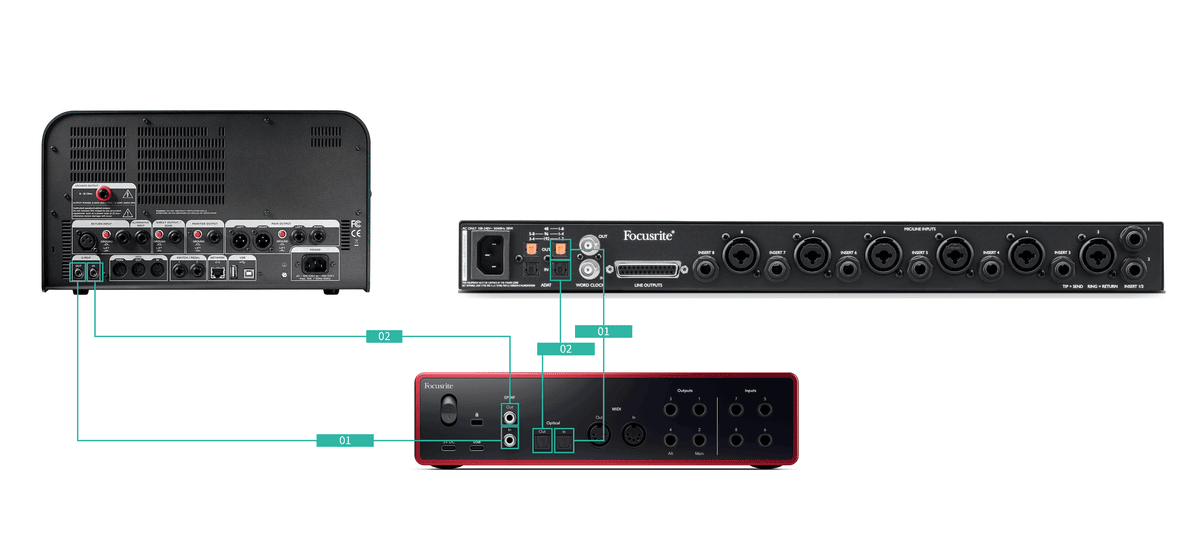 Scarlett 18i16 connected to both an ADAT preamp and an S/PDIF device