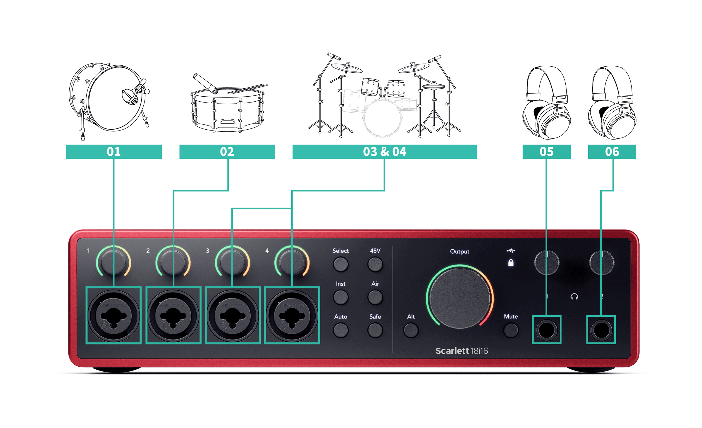 A drum kit connected across four Scarlett 18i16 inputs plus two headphone outputs, numbered 1-6
