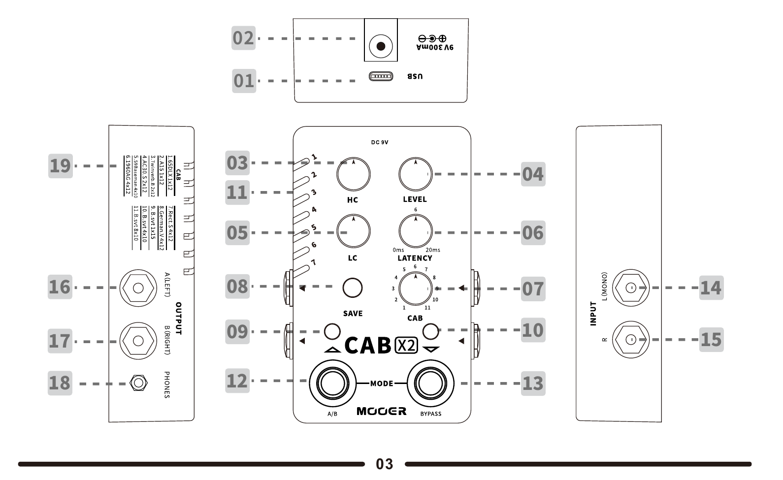 CAB X2 top panel diagram with numbered controls