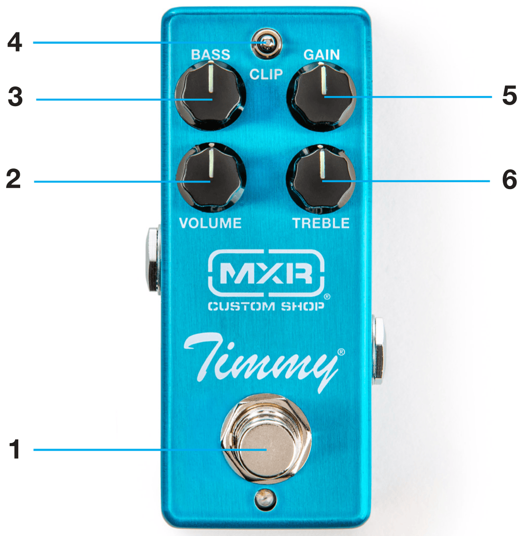 Timmy Overdrive top panel with numbered pointers: 1 footswitch, 2 VOLUME knob lower left, 3 BASS knob upper left, 4 CLIP toggle switch at the top centre, 5 GAIN knob upper right, 6 TREBLE knob lower right