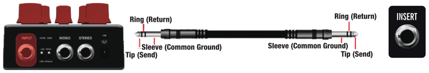 Insert cable: a TRS-to-TRS cable from the Atlantic's INPUT to an INSERT jack — Tip (Send), Ring (Return), Sleeve (Common Ground) at both ends
