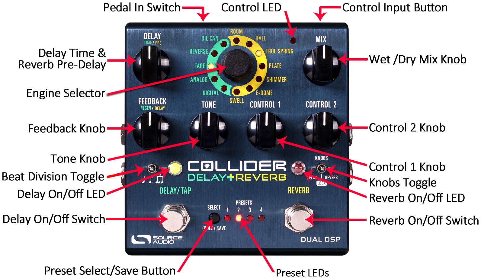 Collider top panel with every control labelled