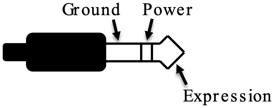 TRS plug: tip Expression, ring Power, sleeve Ground