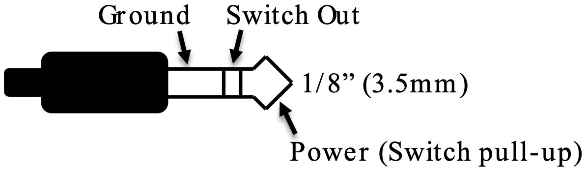 3.5 mm plug: tip Power (switch pull-up), ring Switch Out, sleeve Ground