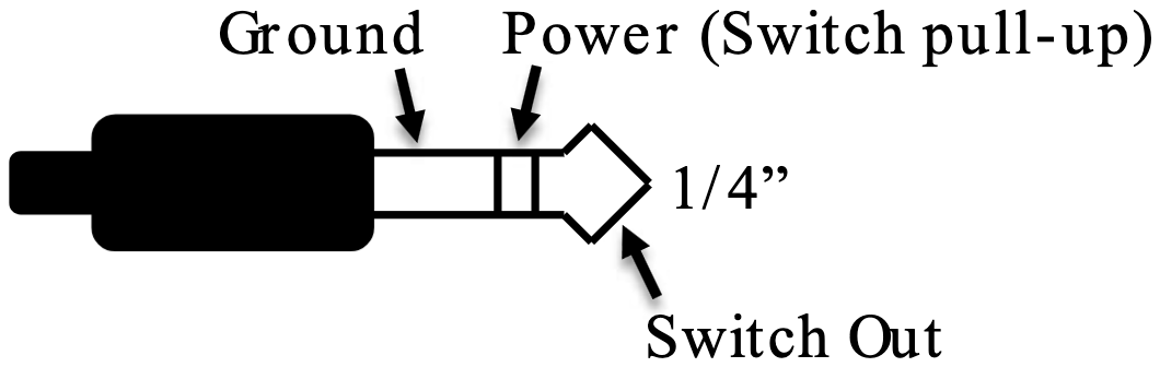 ¼ inch plug: tip Switch Out, ring Power (switch pull-up), sleeve Ground