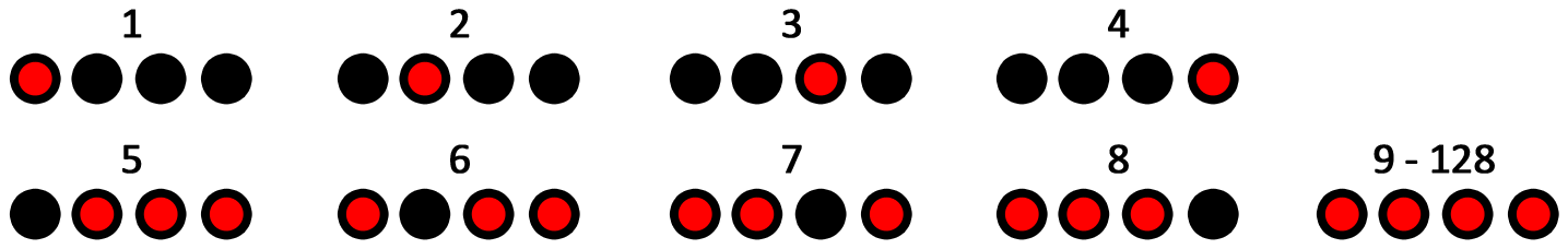 PRESET LED patterns for presets 1 to 8, and all four lit for presets 9 to 128