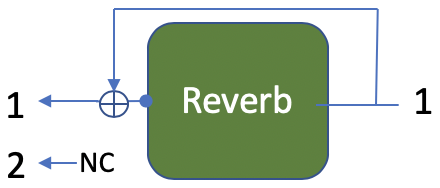Reverb alone, input 1 to output 1; output 2 not connected