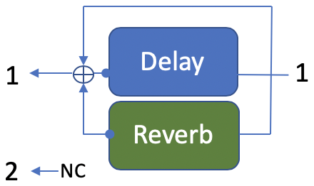 Delay and Reverb in parallel, summed to output 1