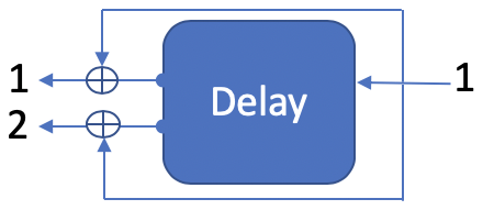 Delay alone, input 1 to outputs 1 and 2