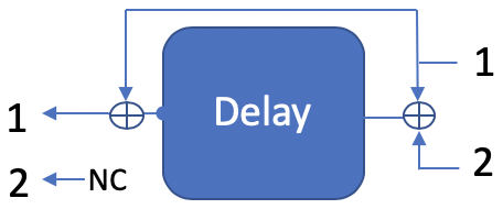Delay alone, inputs 1 and 2 summed to output 1
