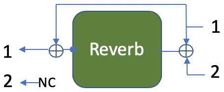 Reverb alone, inputs 1 and 2 summed to output 1