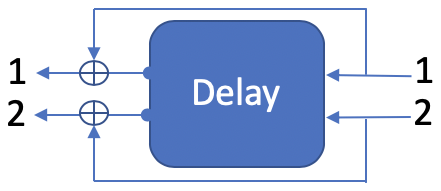 Delay alone, inputs 1 and 2 to outputs 1 and 2