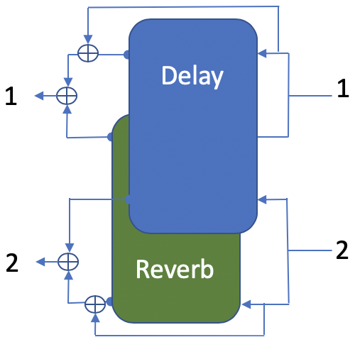 Delay and Reverb in parallel, stereo in and out