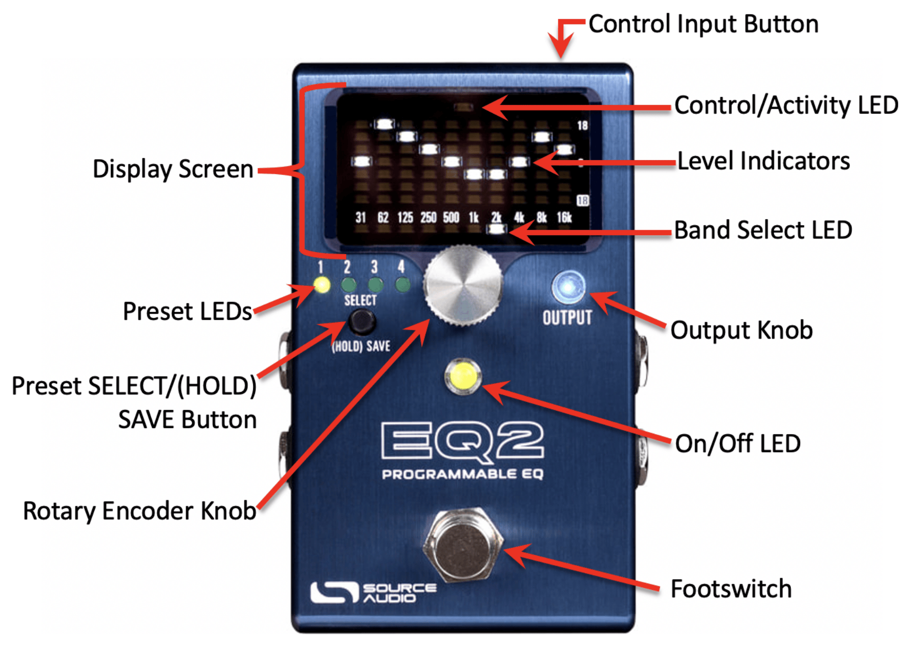 EQ2 top panel with every control labelled