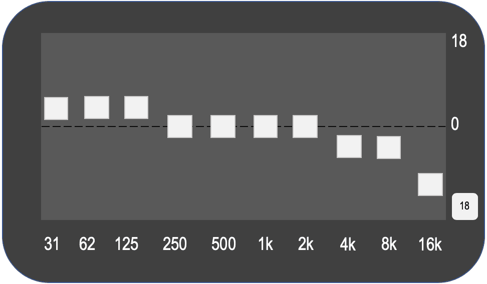 EQ curve: mild bass boost with a treble roll-off