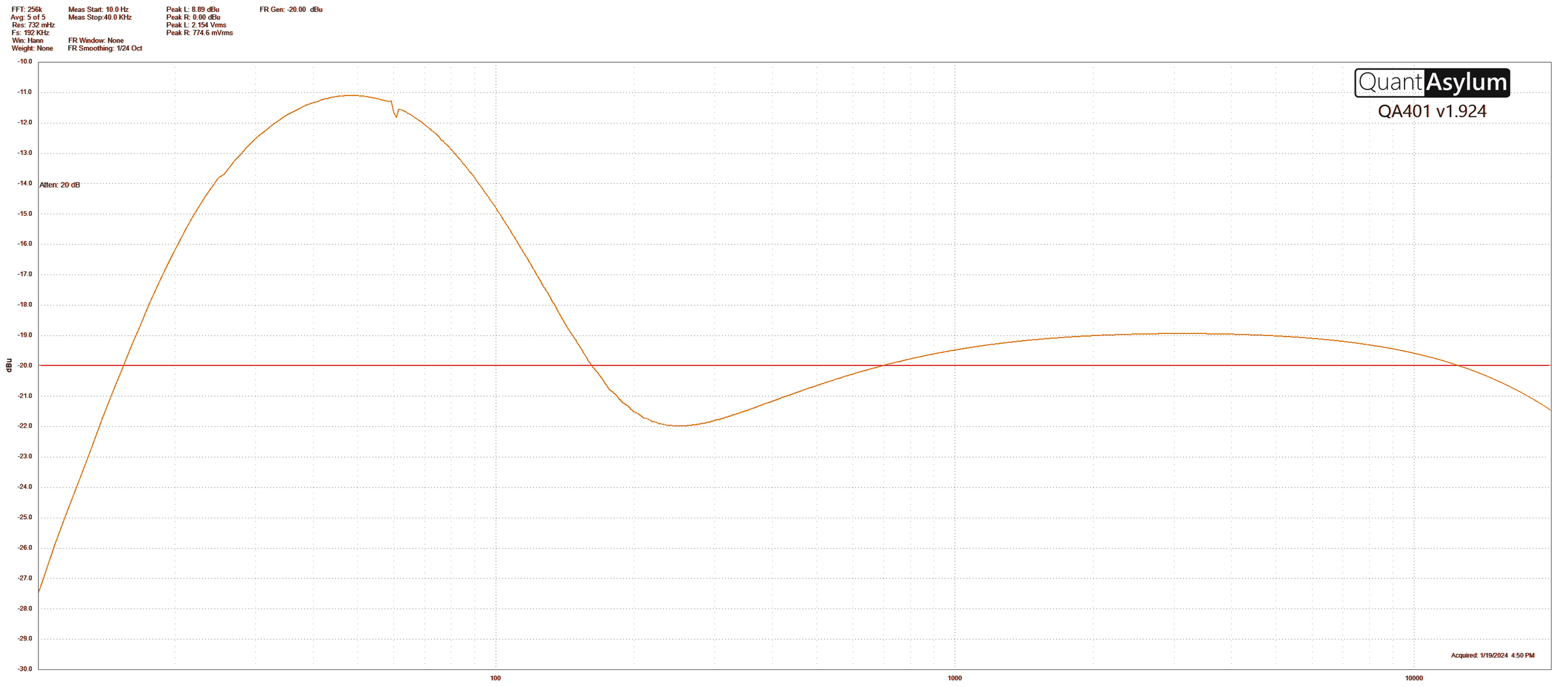 Frequency response with BASS at 3 o’clock: a large low-end boost around 100Hz