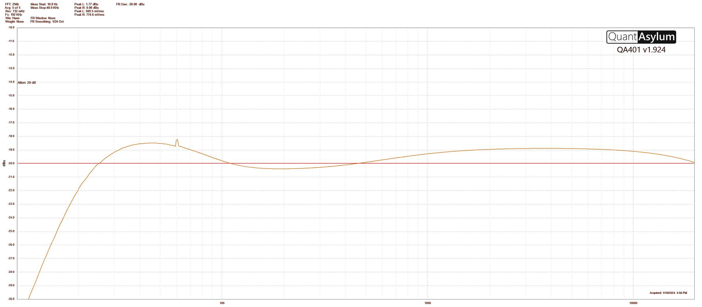 Frequency response with BASS at 9 o’clock: a subtle bump in the low end around 100Hz, level above it