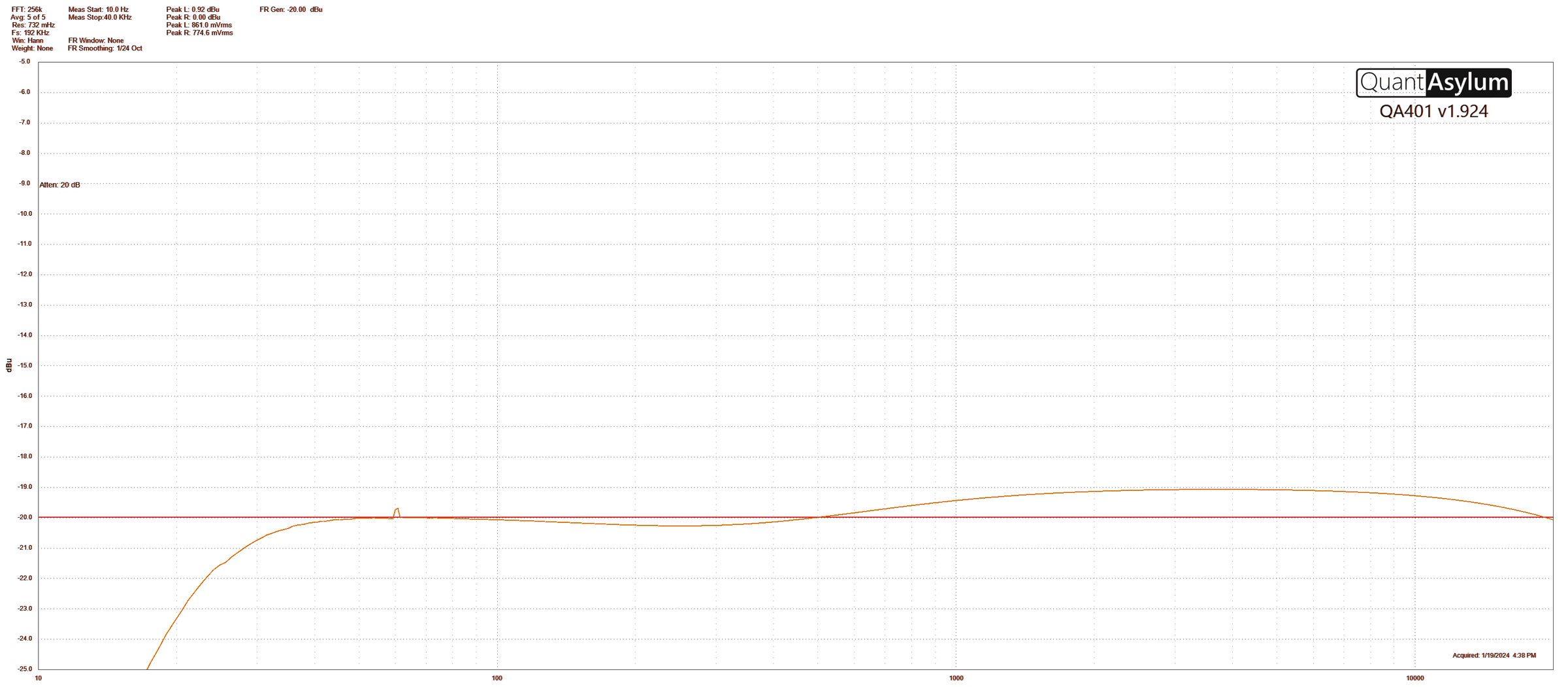 Frequency response with all controls flat: a gentle low-end rise, then a level line