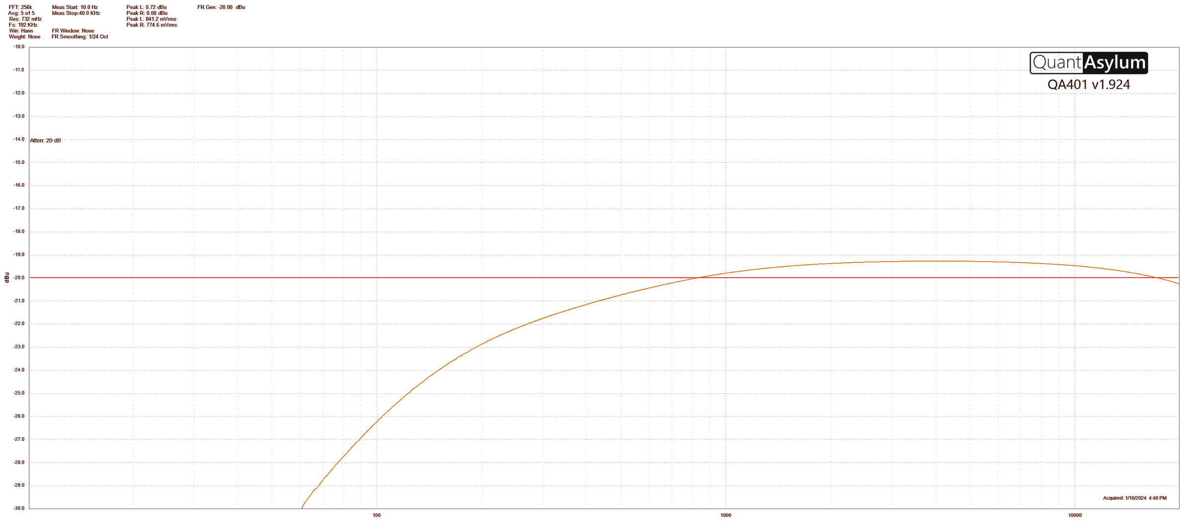 Frequency response with FOCUS at maximum: a steep high-pass roll-off that cuts the low end far up the spectrum