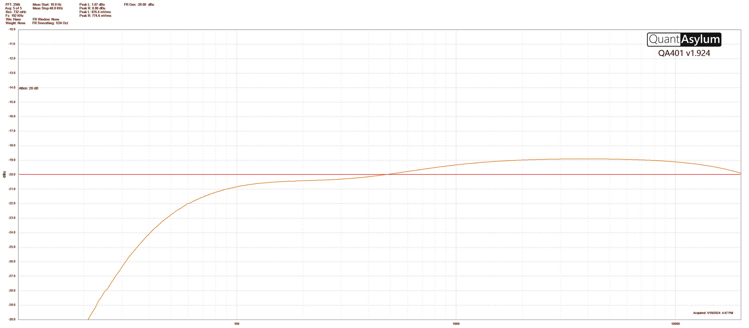 Frequency response with FOCUS at noon: the low end is rolled off higher up than when flat, level above it