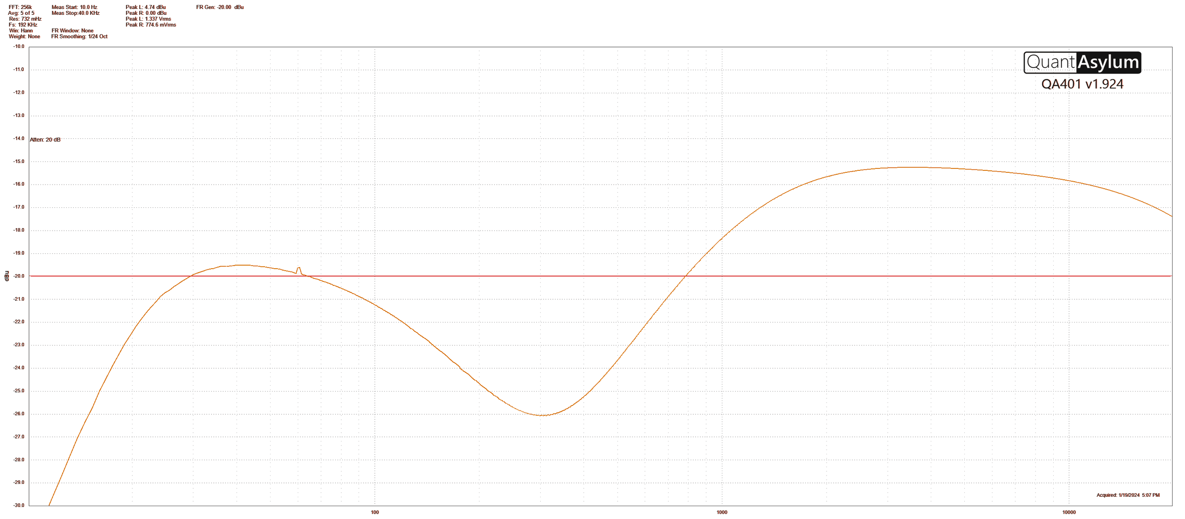 Frequency response with SCOOP and GRIT on: the same low-mid dip and treble lift, with the treble peak about 1dB lower and flatter