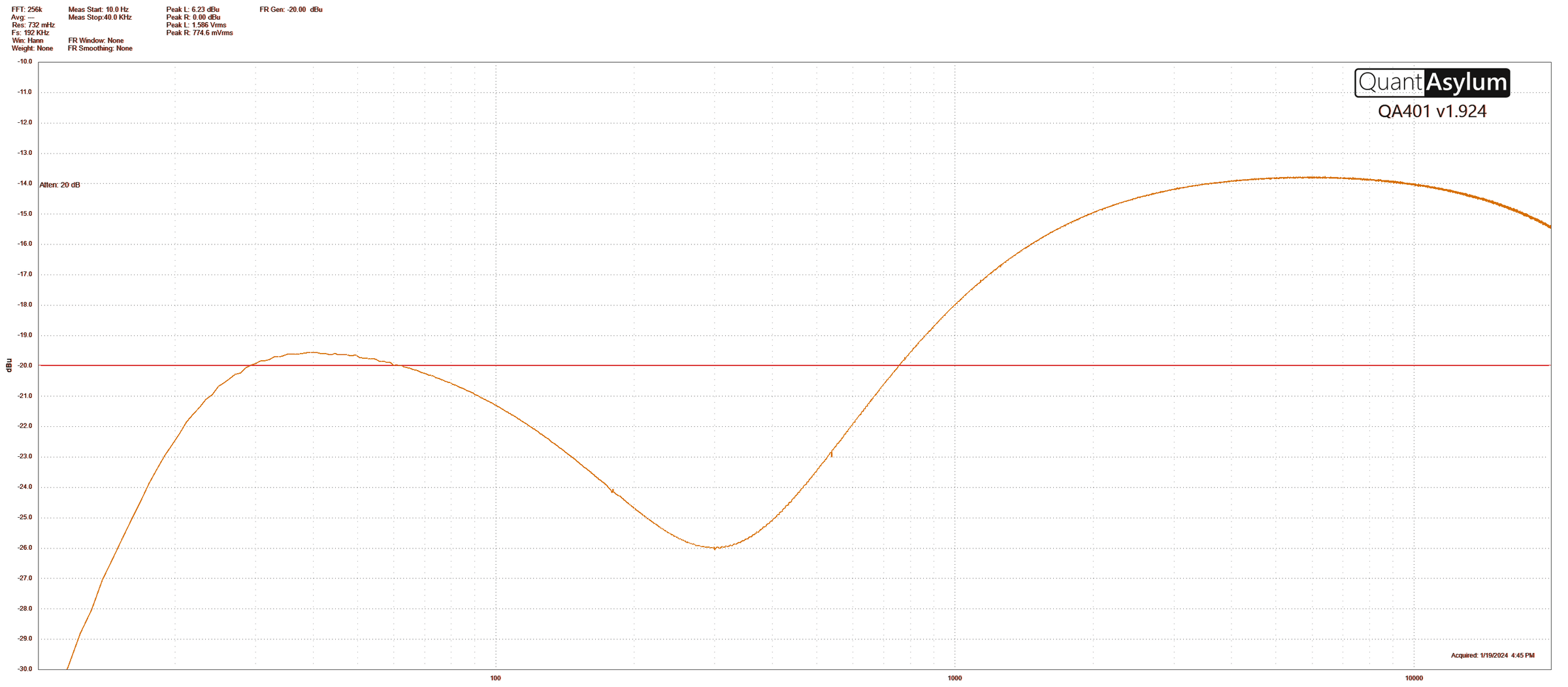 Frequency response with SCOOP on: a dip in the low mids, then a broad treble lift that peaks around 6kHz