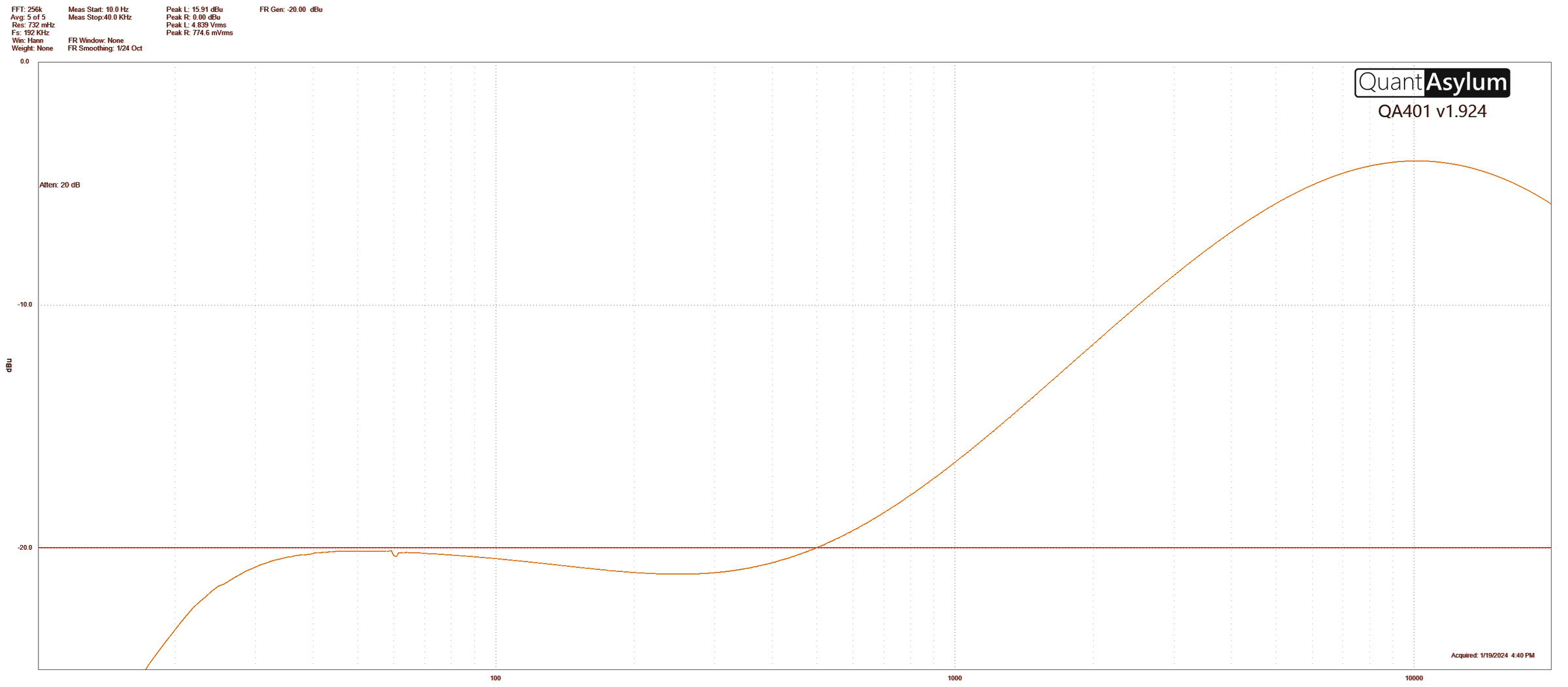 Frequency response with TREBLE at maximum: the curve rises from 1kHz upward, about 14dB up at the top