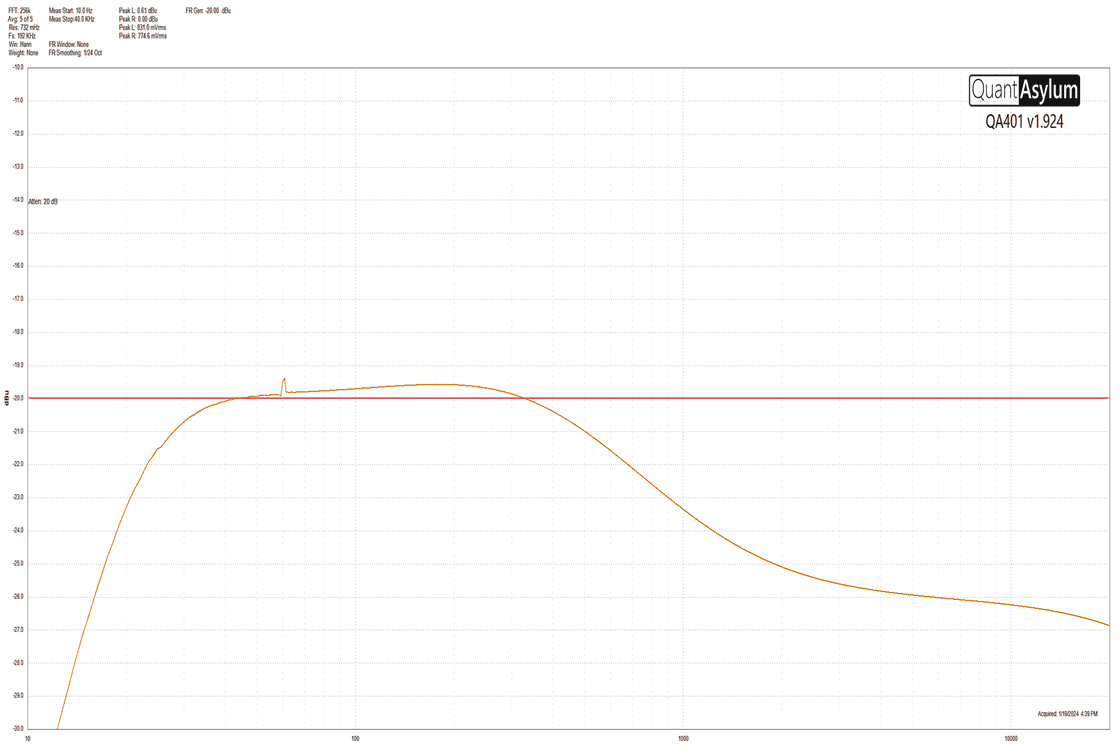 Frequency response with TREBLE at minimum: the curve falls away from 1kHz upward, about 6dB down at the top