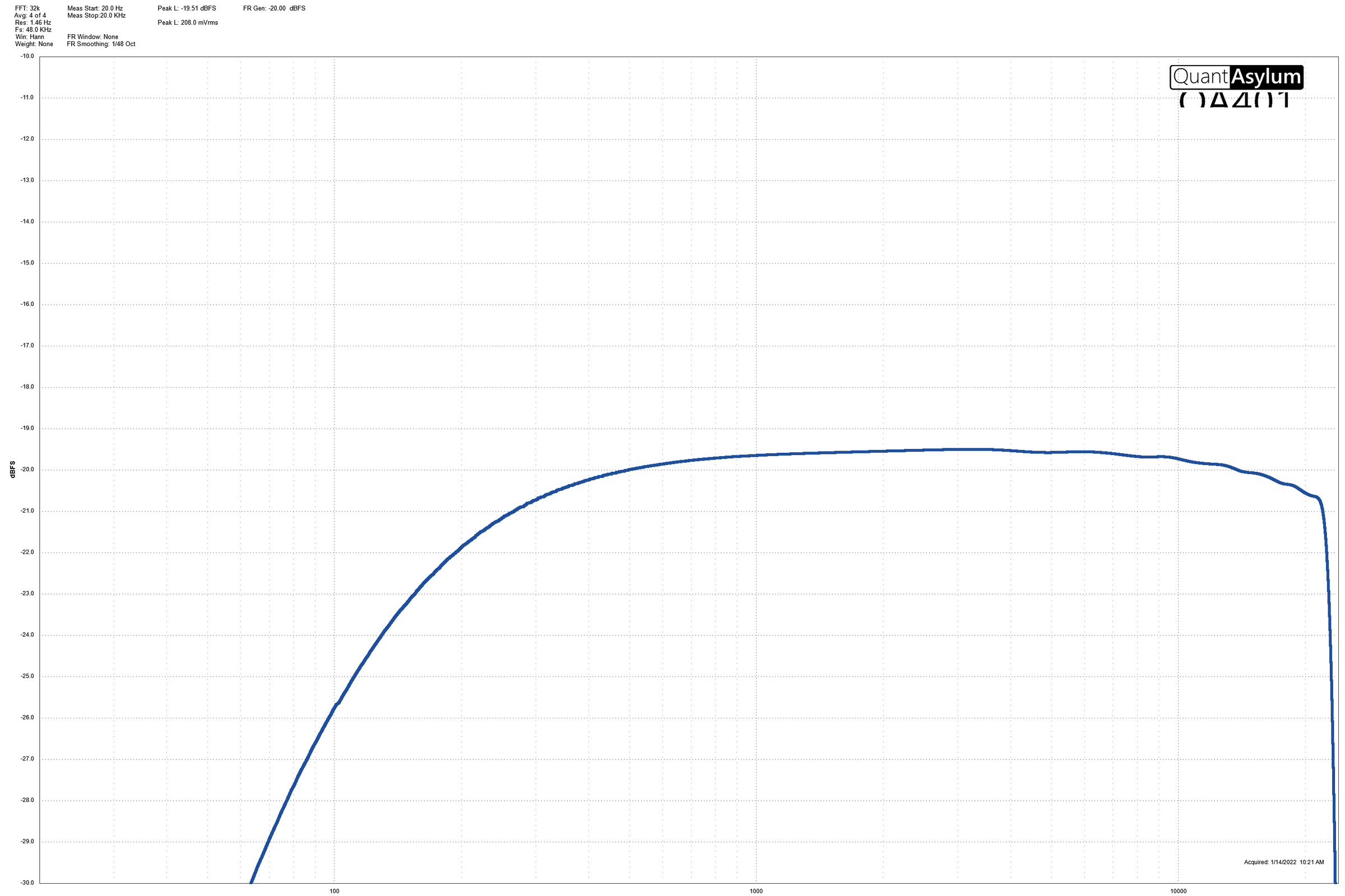 LOW-CUT frequency response: low frequencies roll off steeply on the left, then the curve runs flat across the mids and highs