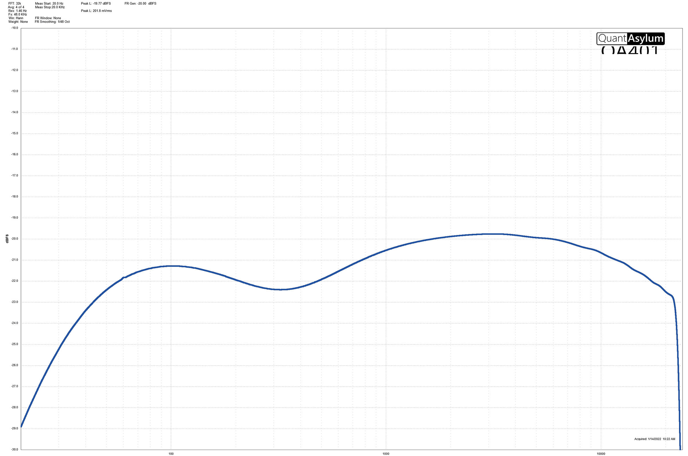 STUDIO frequency response: a low-mid bump, a dip, then a broad upper-midrange presence peak, with low frequencies rolled off at the far left