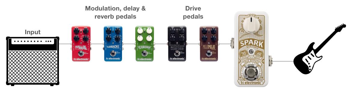 Using Spark Mini Booster as a gain booster