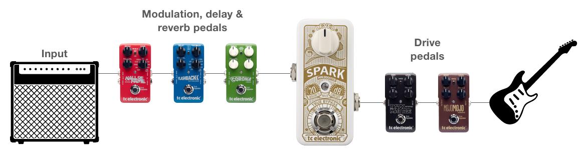 Using Spark Mini Booster as a volume booster