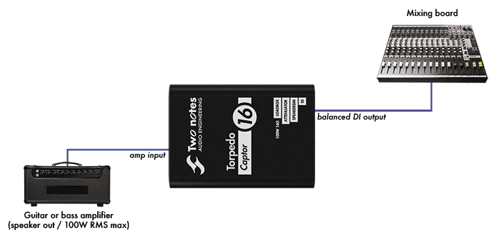 No speaker cabinet: the amp's speaker out into the Captor's amp input and the balanced DI output to the mixing board